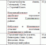 Дубненское управление социальной защиты населения информирует - Администрация городского округа Дубна
